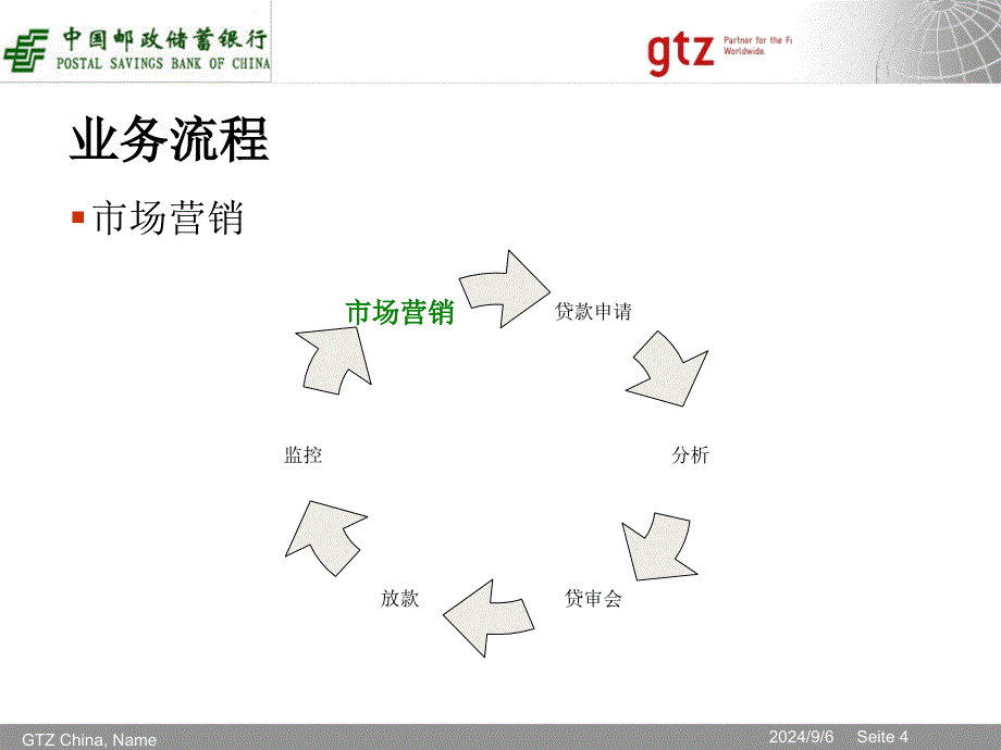 银行市场营销业务受理及贷前准备_第4页