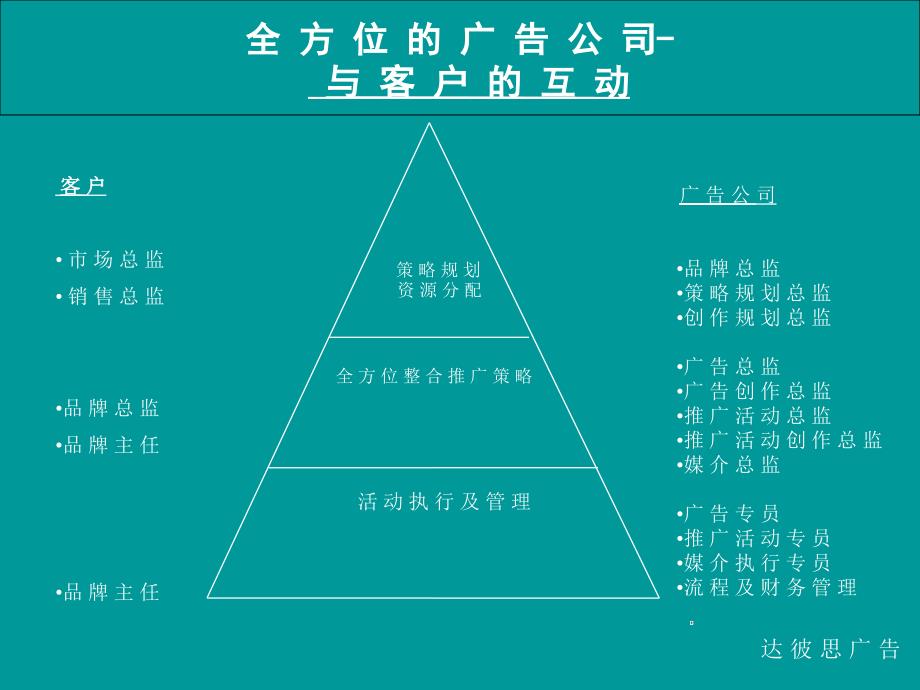 广告公司客户服务的内部运做流程与运作方法_第4页