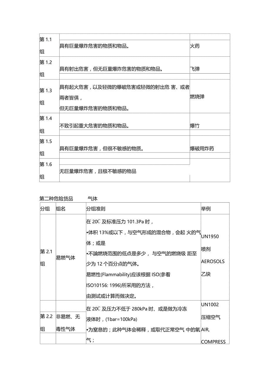 危险品法规-IATA_第5页