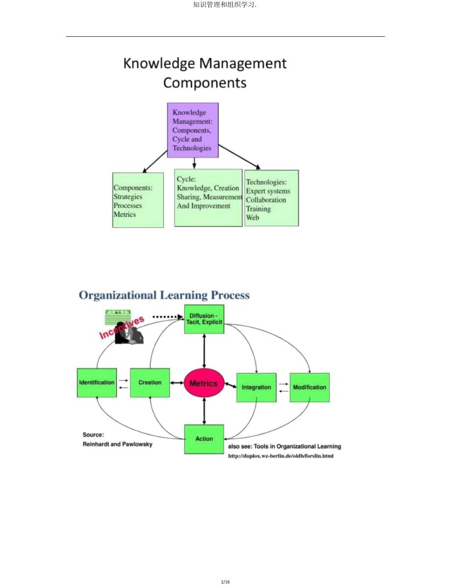 知识管理和组织学习.doc_第2页