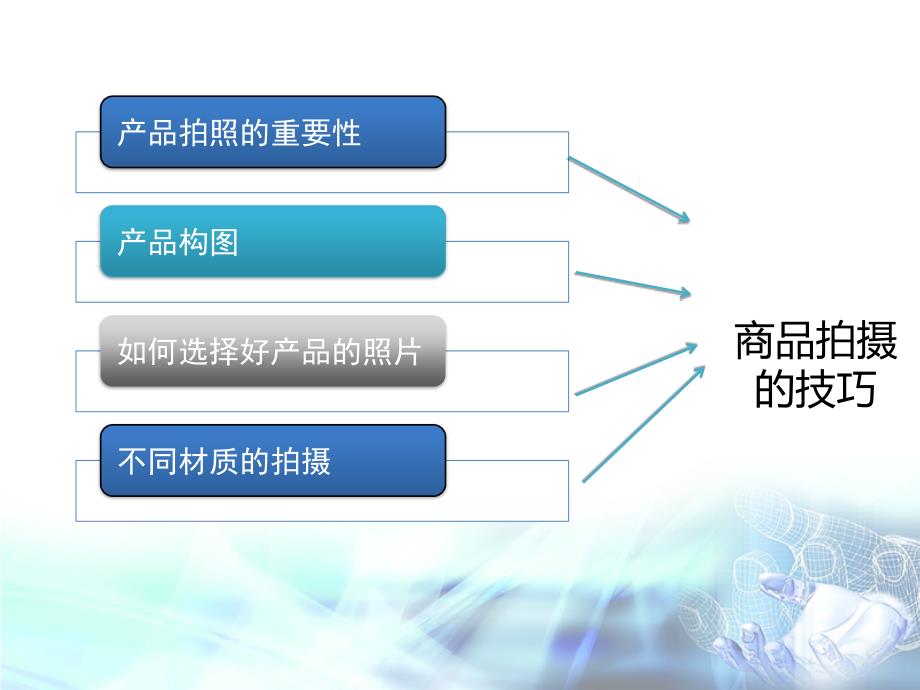 课件二商品拍摄ppt_第2页