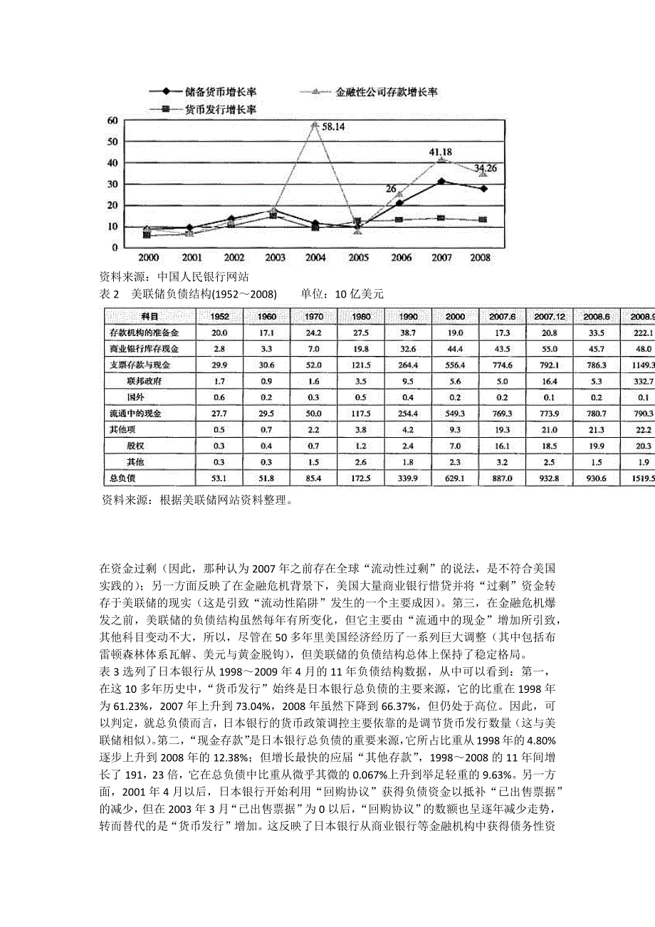 基于资产负债表的央行调控能力分析_第3页