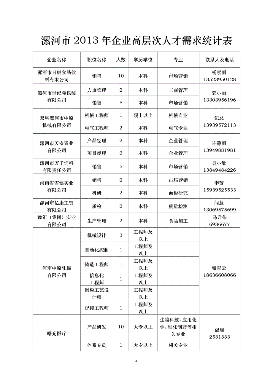 漯河市2013年企业高层次人才需求统计表_第4页