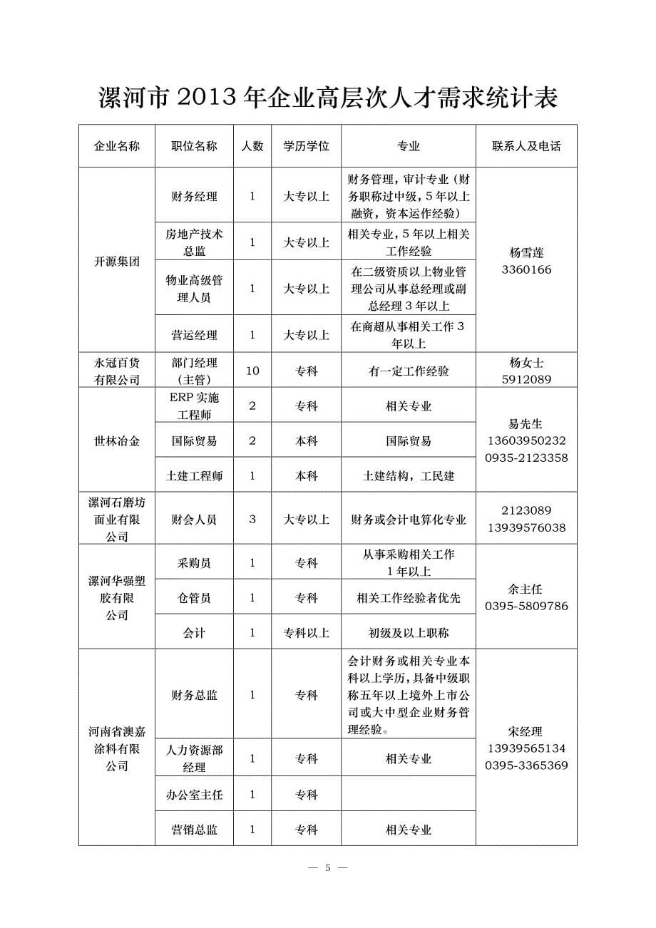 漯河市2013年企业高层次人才需求统计表_第5页