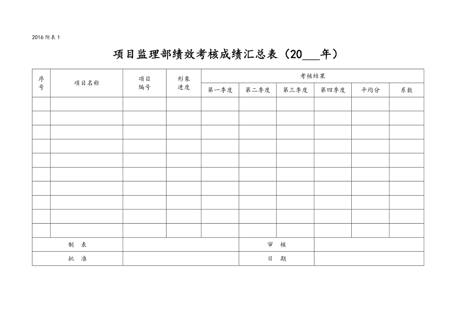 2(版)_绩效考核汇总表_第2页