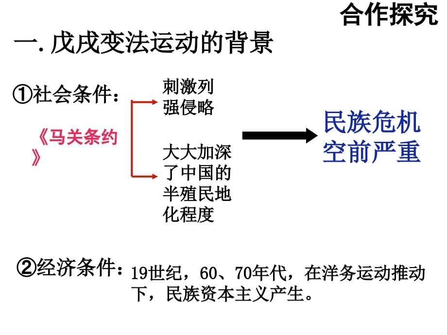 人教部编版八年级上册第二单元近代化的早期探索与民族危机的加剧第6课戊戌变法共21张ppt_第5页