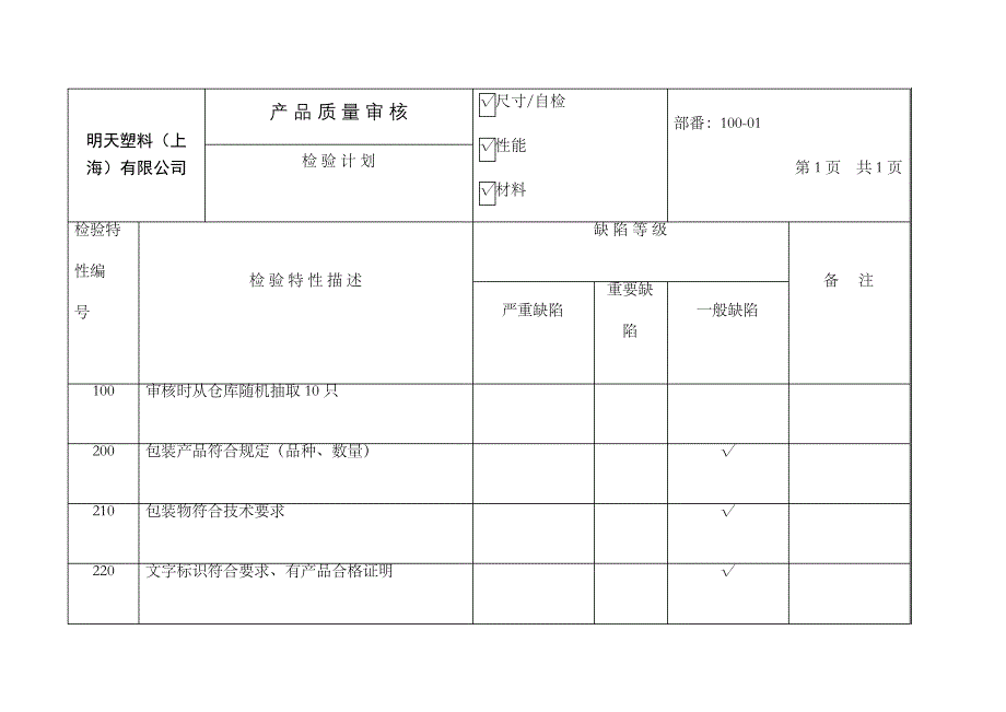 产品审核计划sm_第2页