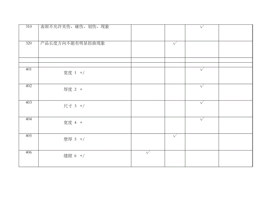 产品审核计划sm_第3页