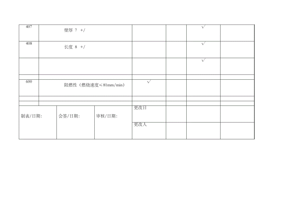 产品审核计划sm_第4页