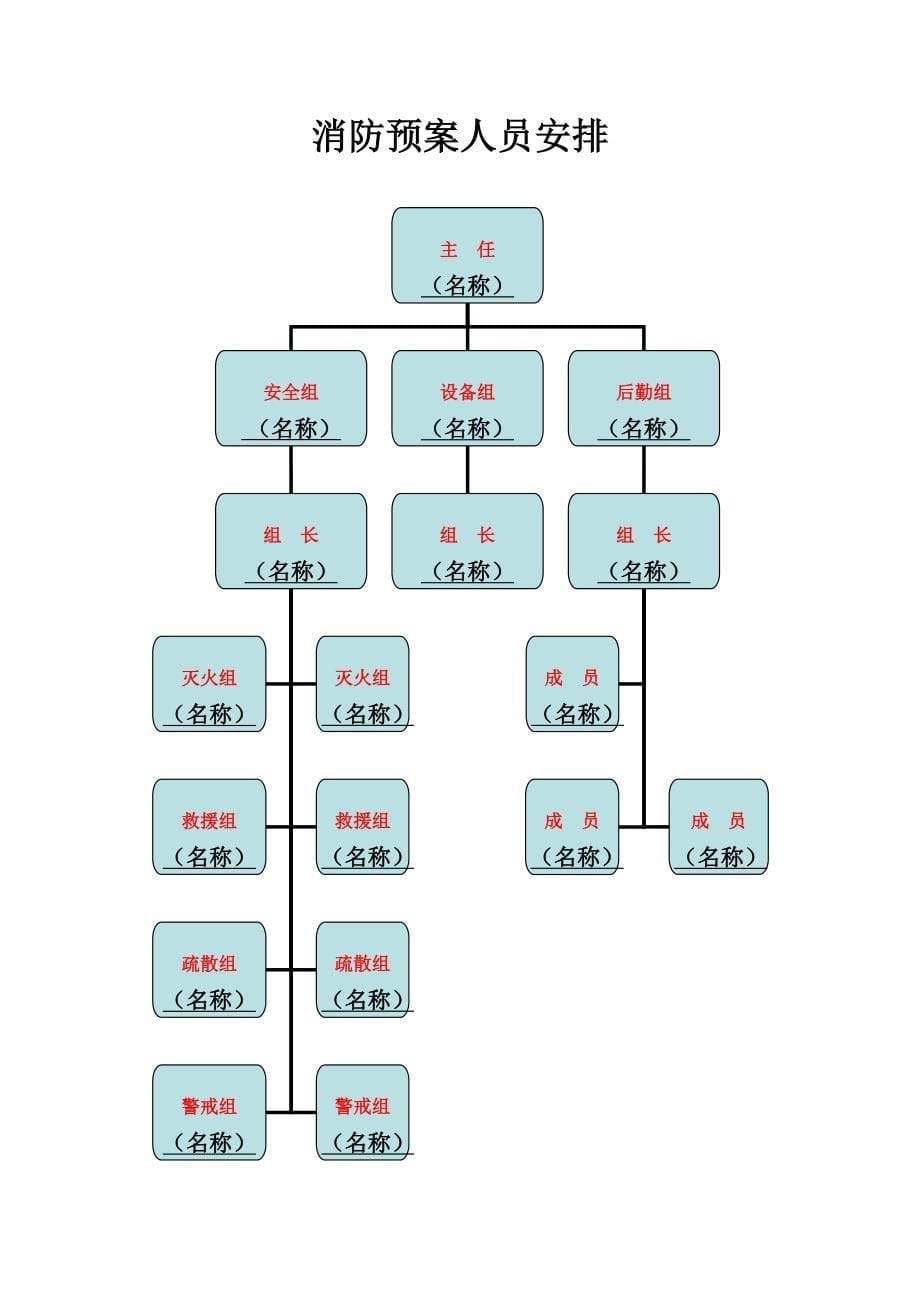 住宅小区消防应急预案通用版_第5页