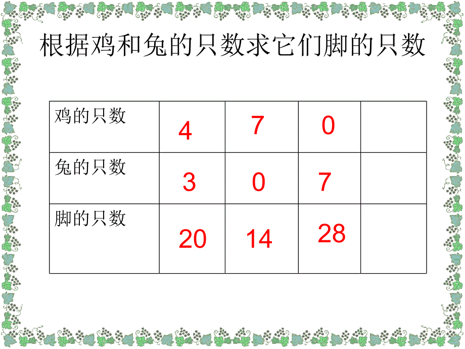 请大家用数学语言描述鸡兔的特征_第3页