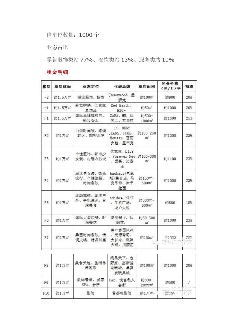 北京单大悦城等4大购物中心租金明细_第2页