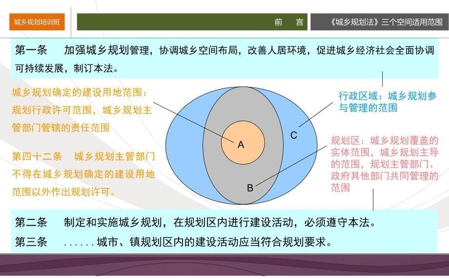 规划一书三证审批管理_第5页