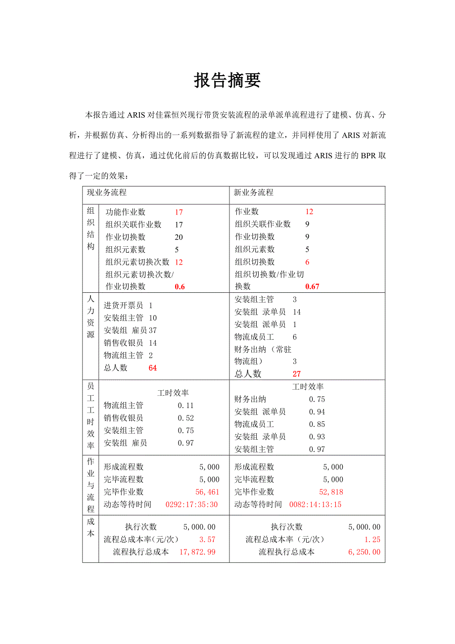 佳霖恒兴流程优化报告.doc_第2页