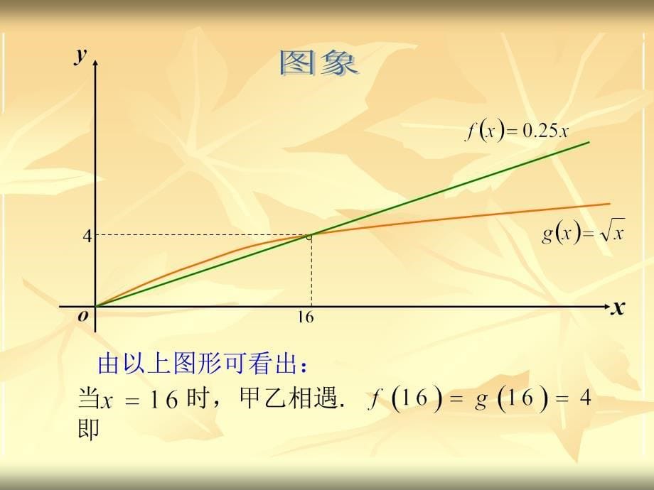 借助计算器观察函数递增的快慢解析课件_第5页