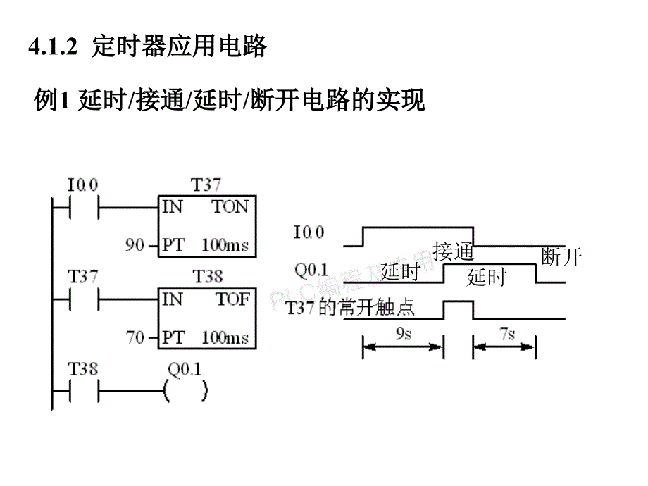 数字控制系统梯形图程序设计方法_第3页