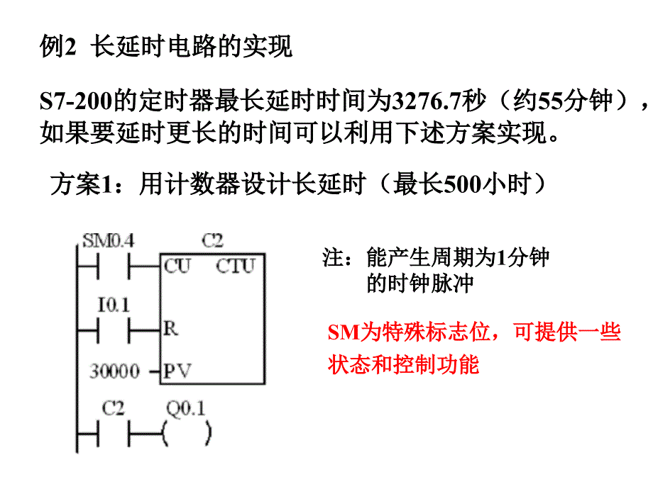 数字控制系统梯形图程序设计方法_第4页