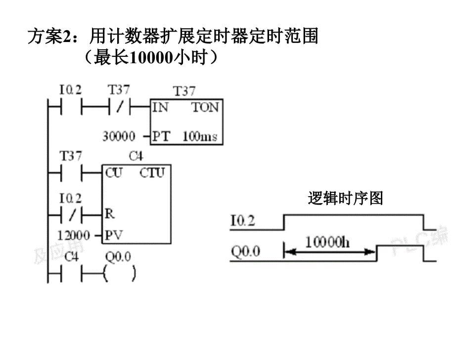 数字控制系统梯形图程序设计方法_第5页