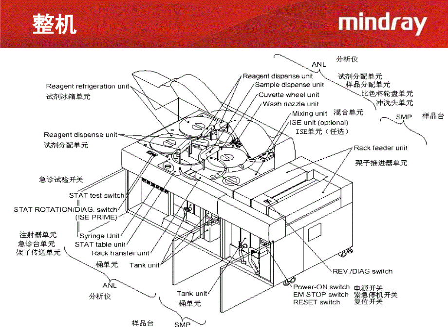 奥林巴斯AU2700生化仪器简介及操作_第3页