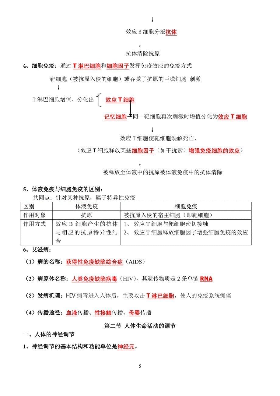 (完整版)高中生物学业水平测试知识点必修3.doc_第5页