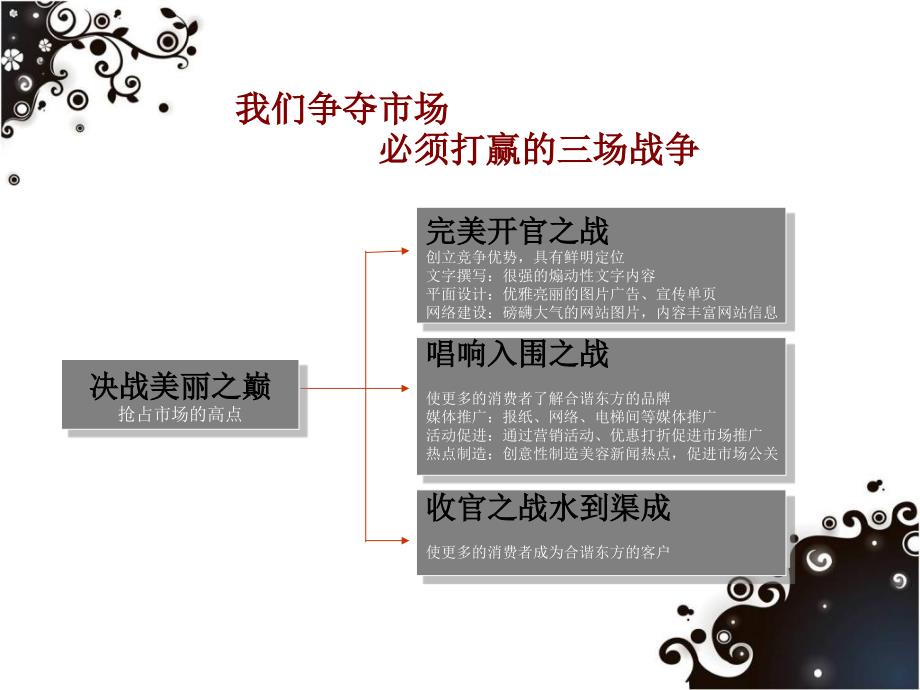 和谐东方推广策划方案_第4页