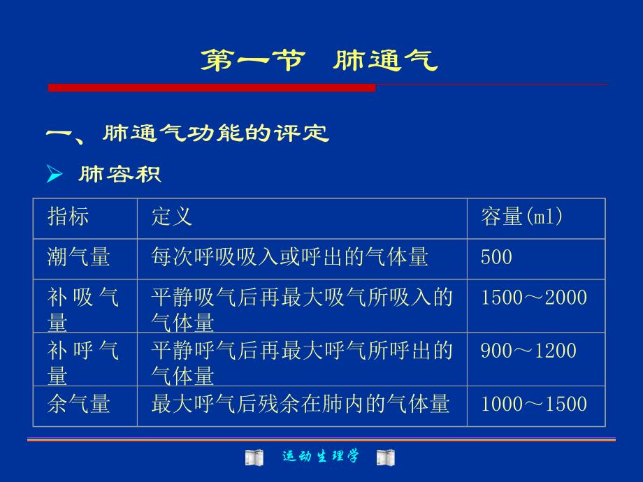 分压差换气方向 分压高→分压低气的的结果_第4页