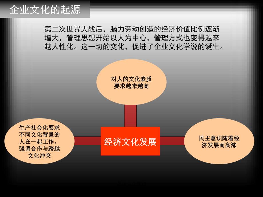 企业文化通用课件_第2页