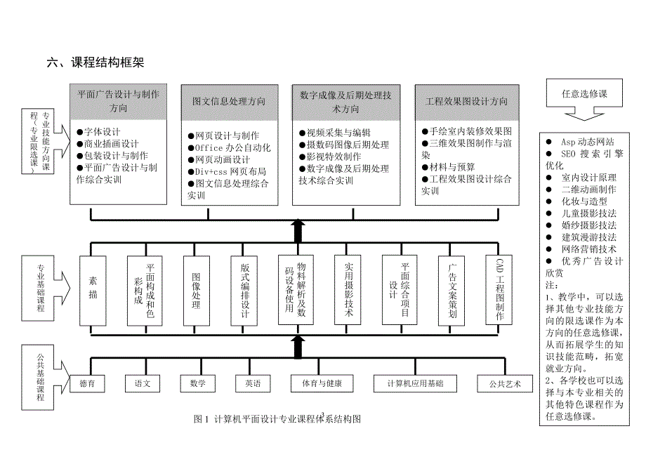 计算机平面设计专业教学计划_第3页