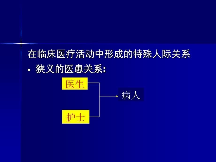 第七章全科医学中的医患关系与沟通_第5页