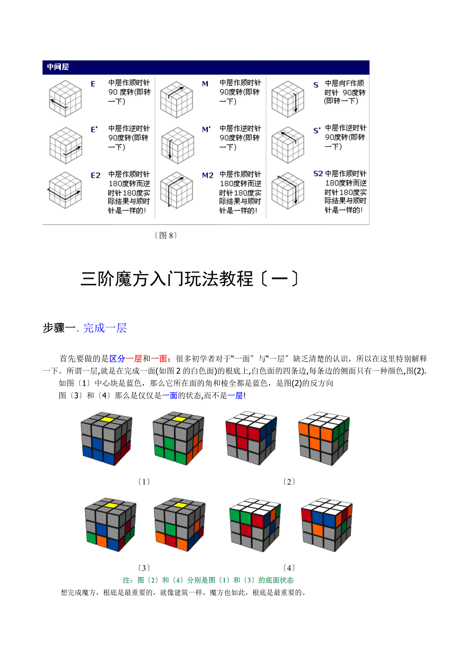 简单易学的两种还原魔方的口诀及公式图解详解_第4页