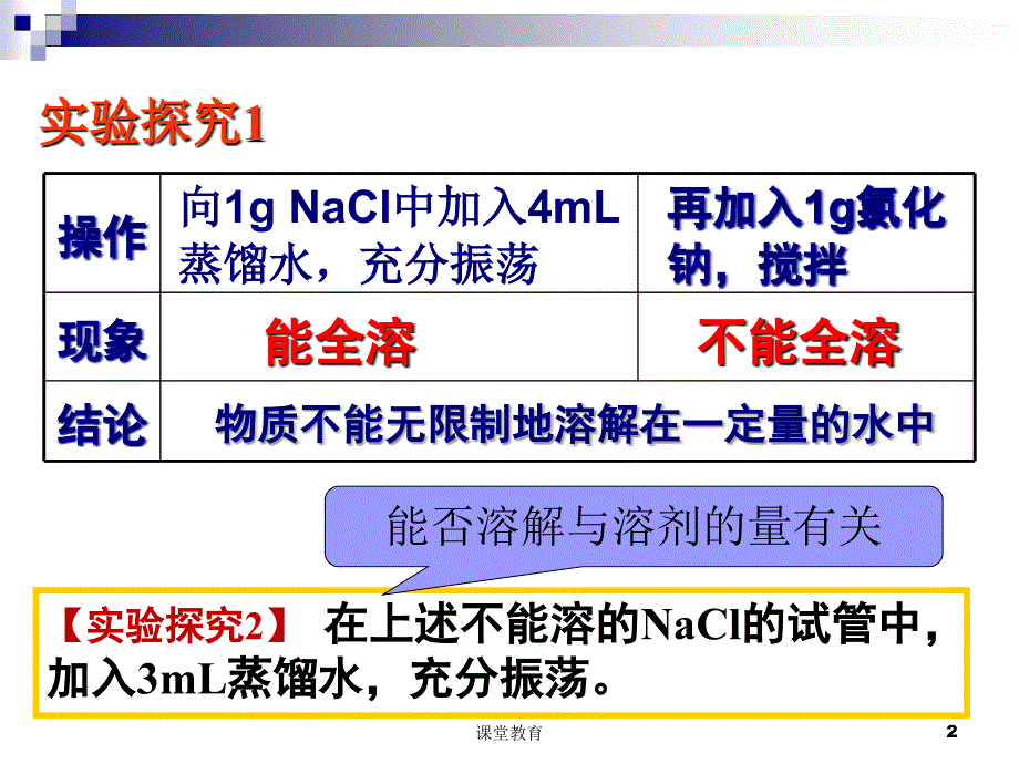 课题2溶解度实用课资_第2页