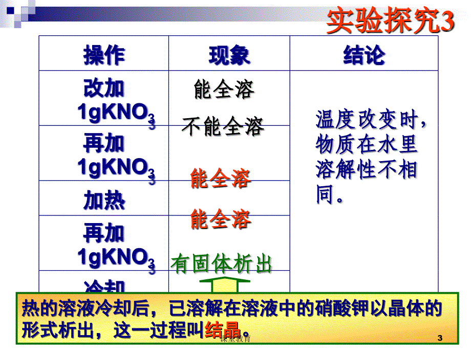 课题2溶解度实用课资_第3页