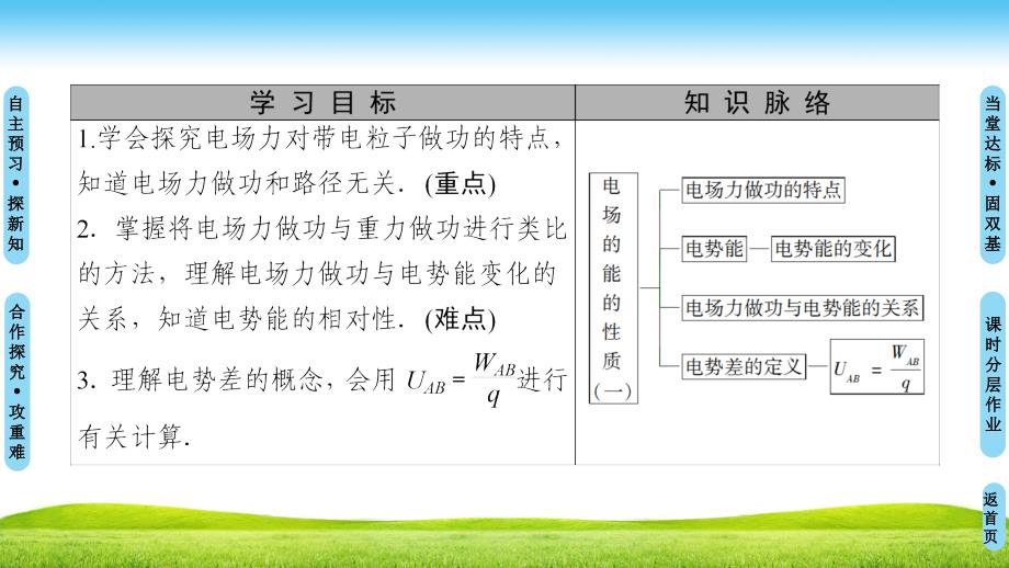 沪科选修312.3研究电场的能的性质课件_第2页