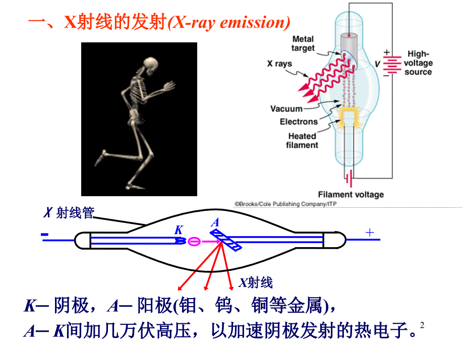 北京大学物理学院-第3章-原子和分子.2.._第2页