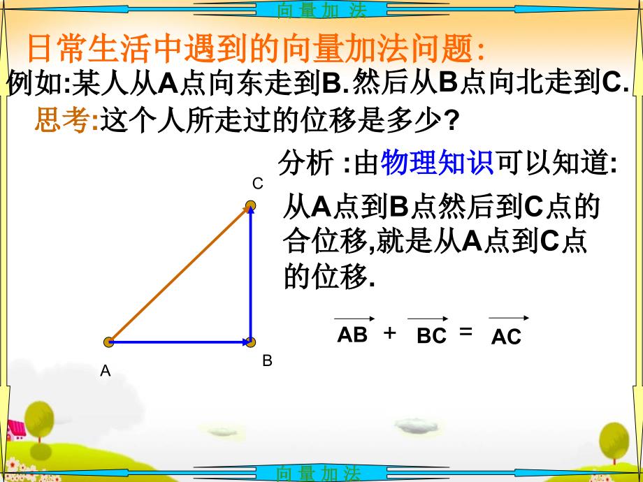 2.2.1向量加法运算及几何意义_第3页