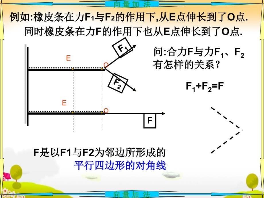 2.2.1向量加法运算及几何意义_第5页