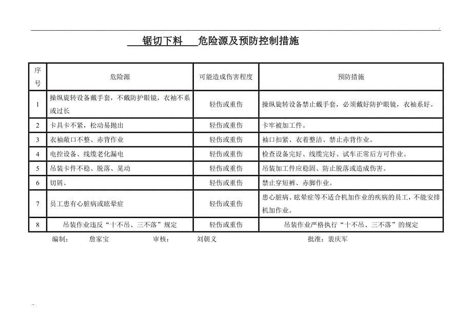 重要危险源辨识清单及台账_第5页