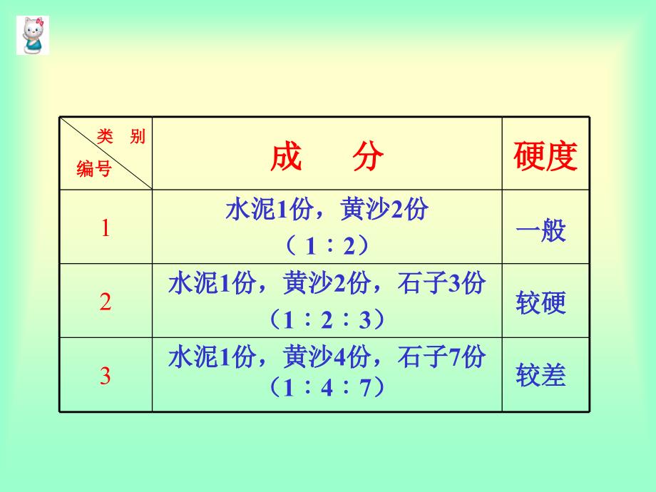 苏教版六年级数学课件按比例分配_第2页