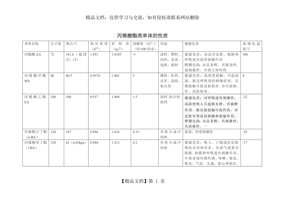 丙烯酸酯类单体的物理性质_第1页