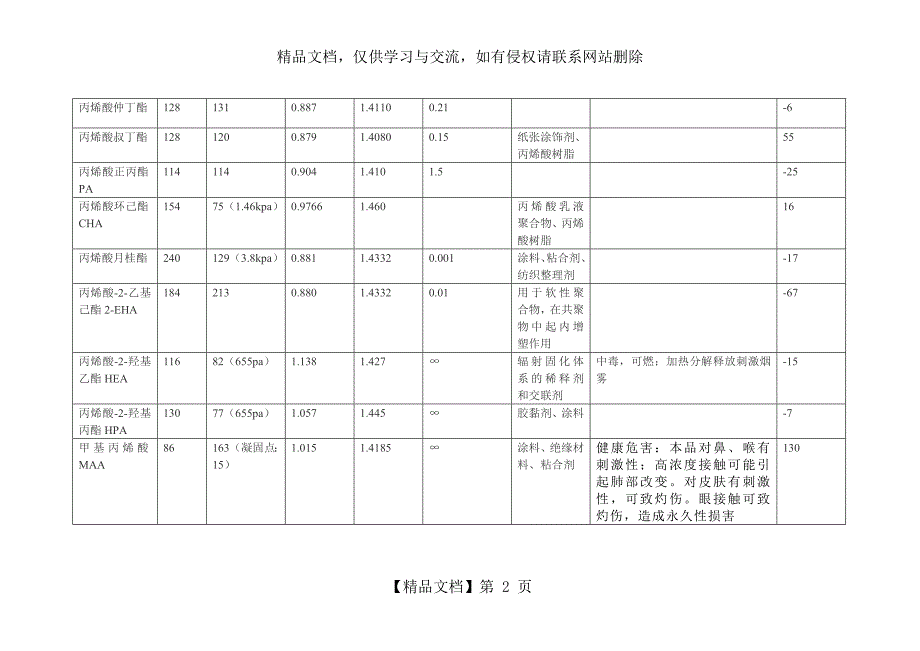 丙烯酸酯类单体的物理性质_第2页