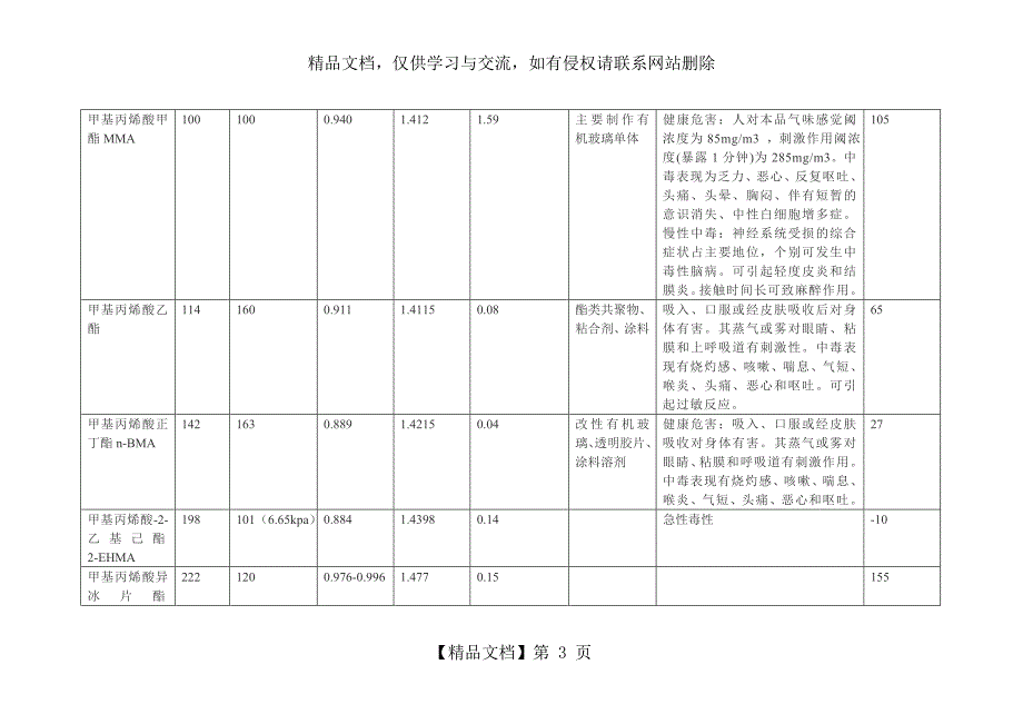 丙烯酸酯类单体的物理性质_第3页