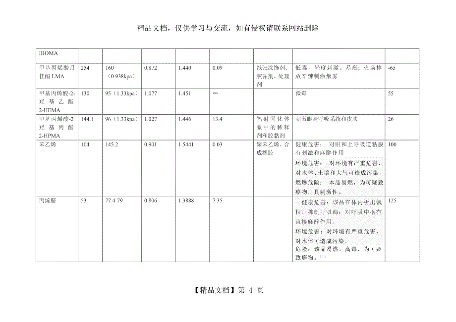 丙烯酸酯类单体的物理性质_第4页