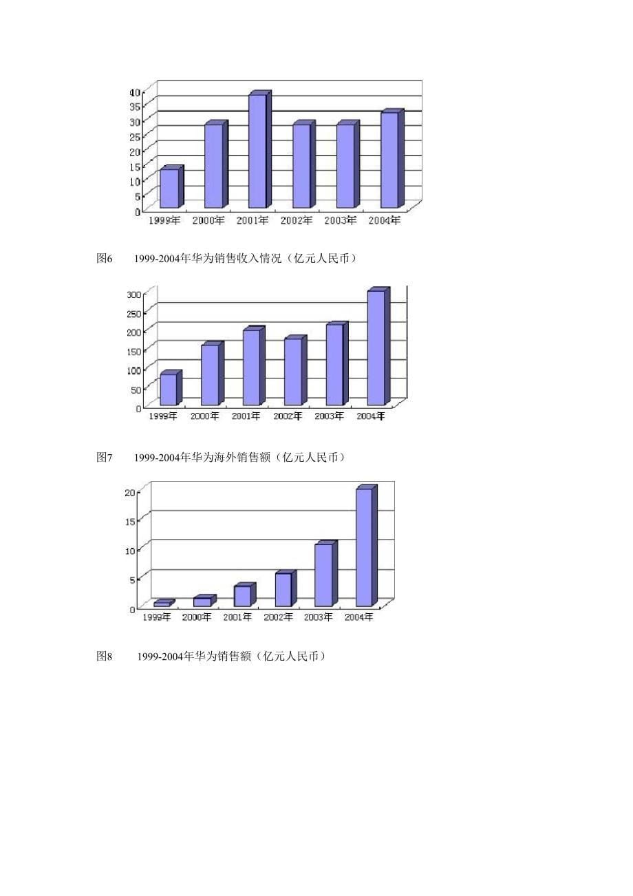 华为公司成长分析_第5页