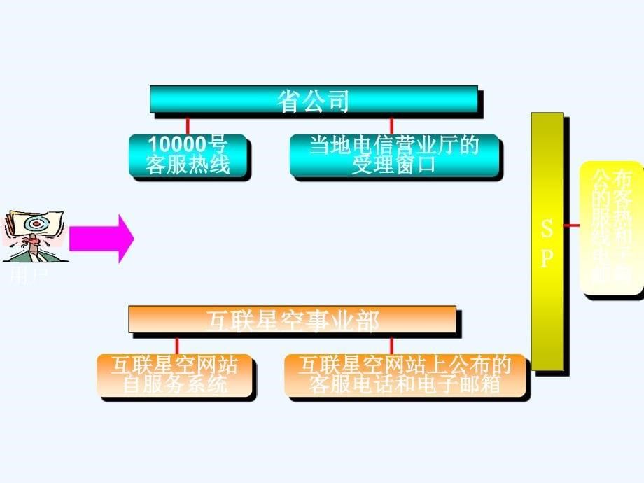 星火燎原互联星空业务知识学习宣传活动材料_第5页