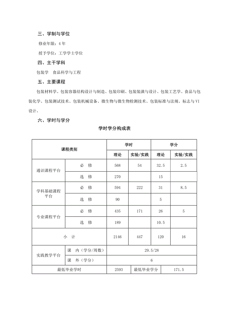 包装工程专业人才培养方案.doc_第3页