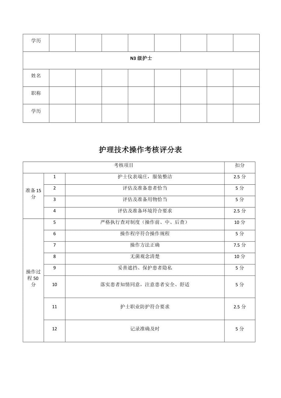 临床科室护理学习记录本_第5页