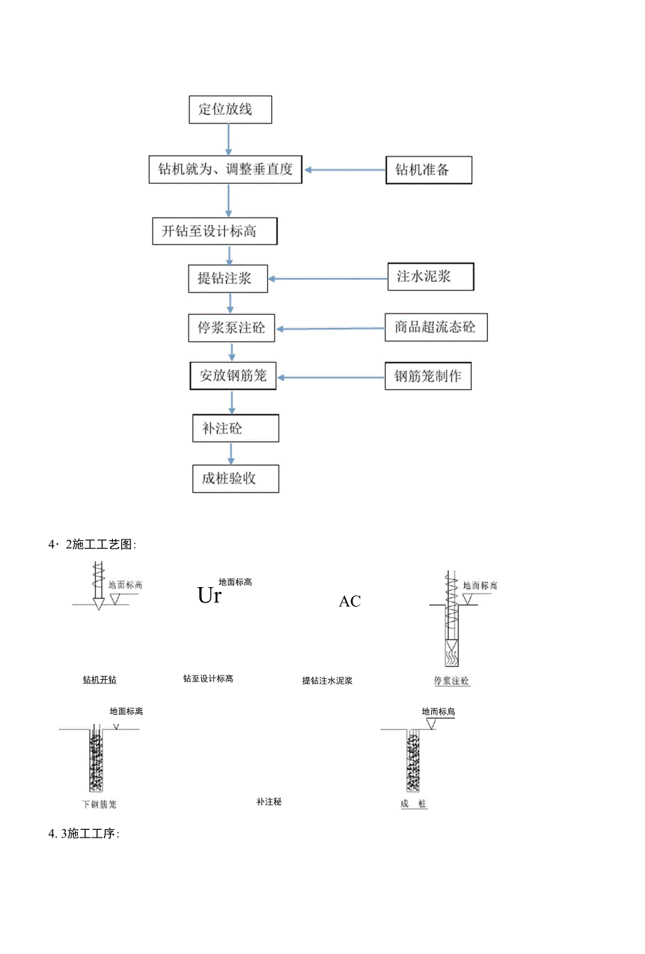 超流态桩基础施工方案_第4页