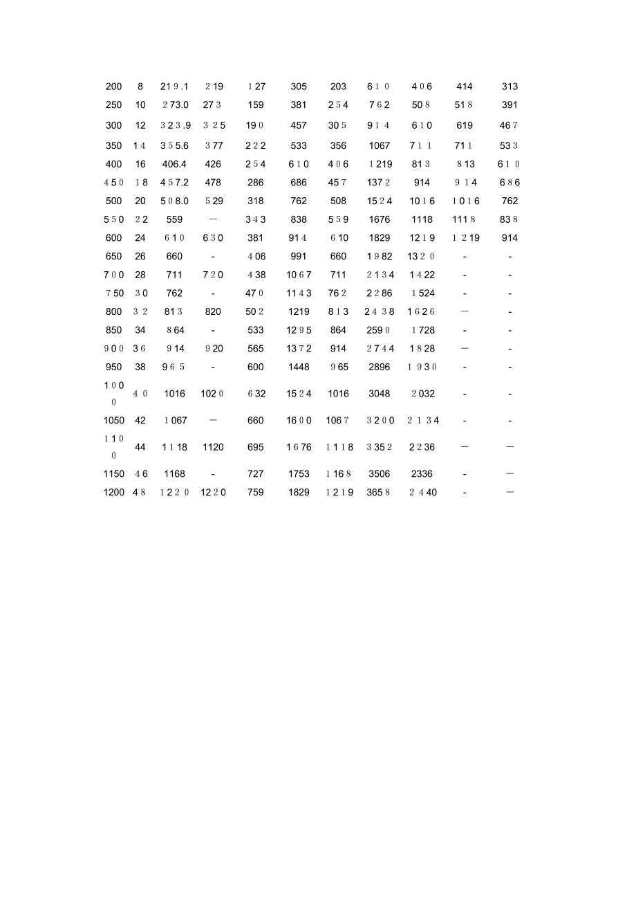 最全的45度90度180度弯头尺寸_第2页