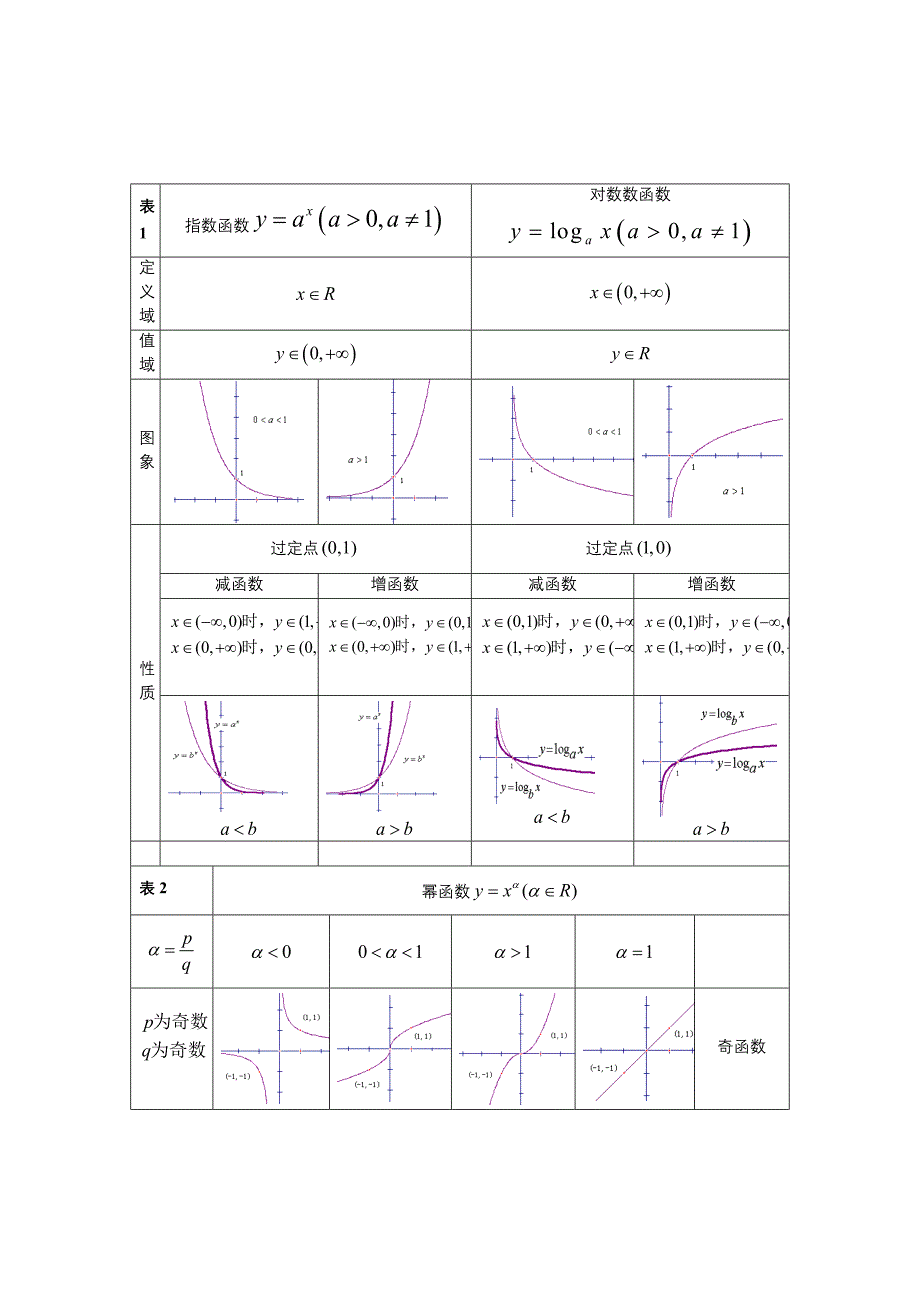 元光中学高中数学从必修1-5所有知识点.doc_第5页