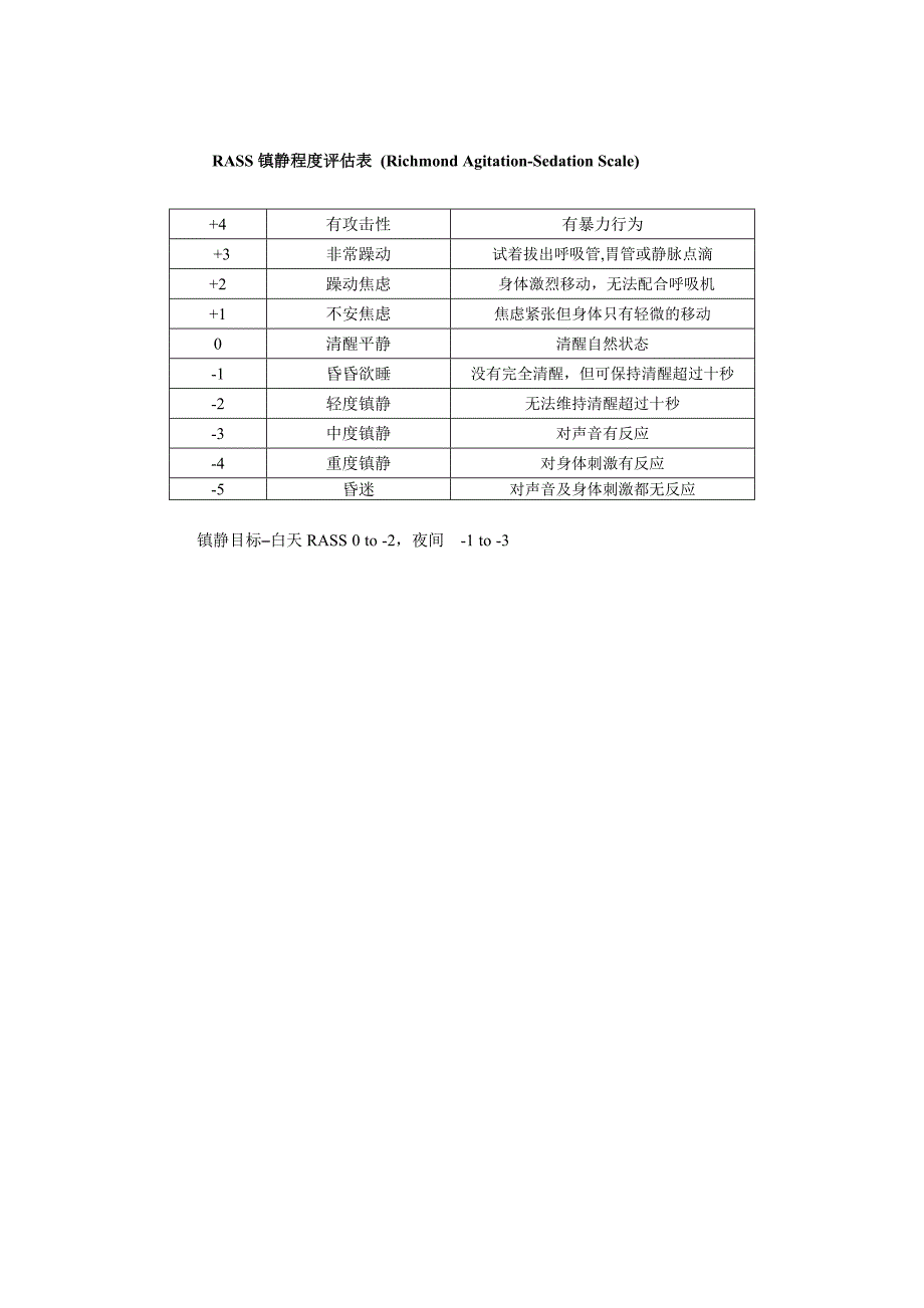 ICU常用镇静镇痛评分及谵妄评估量表_第2页